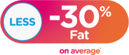 -30% less fat on average