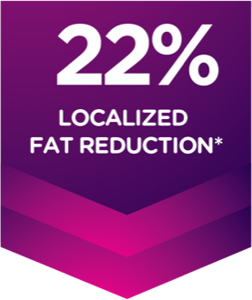 22% localised fat reduction