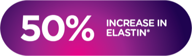 50% increase in elastin